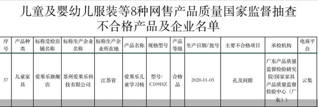 聚焦3·15|爱果乐&光明园迪均上质量黑榜 儿童学习桌椅风口上暗藏隐忧