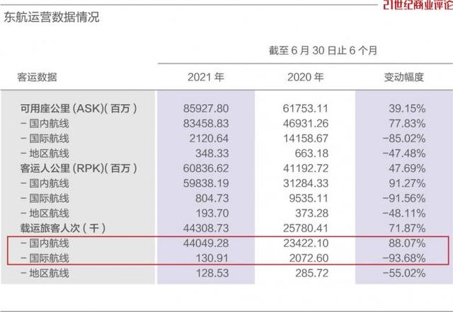 8万东航人的严峻时刻
