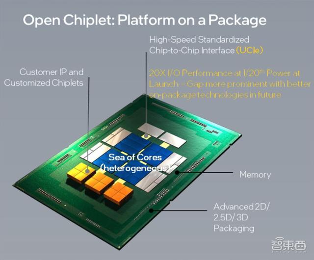 英伟达连甩20枚AI核弹！800亿晶体管GPU、144核CPU来了