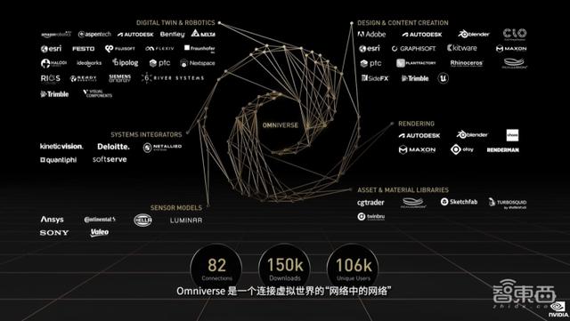 英伟达连甩20枚AI核弹！800亿晶体管GPU、144核CPU来了