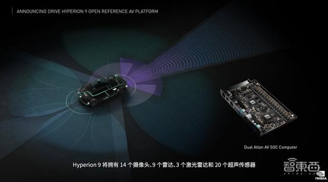 英伟达连甩20枚AI核弹！800亿晶体管GPU、144核CPU来了