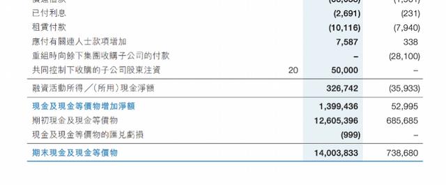 恒大公告134亿存款被强制执行后，许家印现身汽车动员会