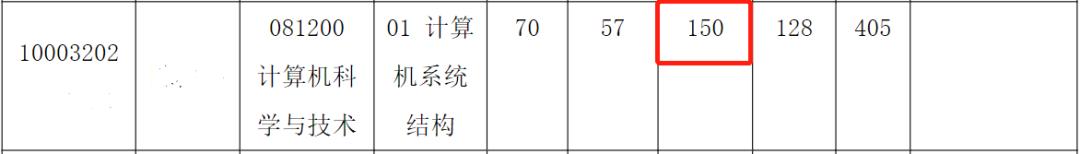 多所名校公布考研复试名单！福大刚刚发布复试公告