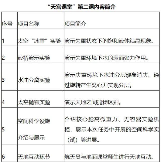热闻｜定好闹钟！天宫课堂第二讲即将开讲，你准备好了吗？