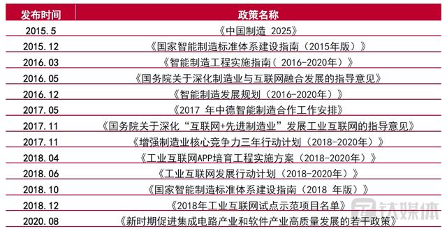 百亿市场遭“卡脖子”，中国工业软件何时解困？｜钛媒体深度
