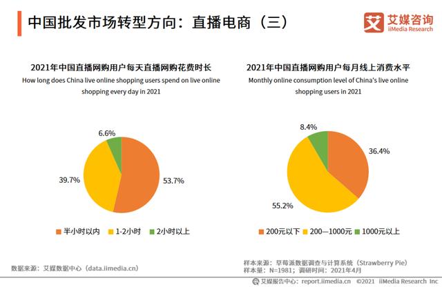 抖音粉丝团7级升8级需要多少经验