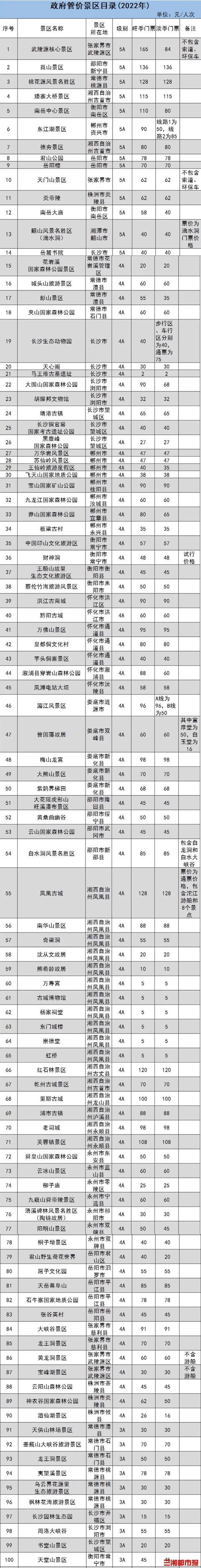 湖南181个政府管价景区票价出炉