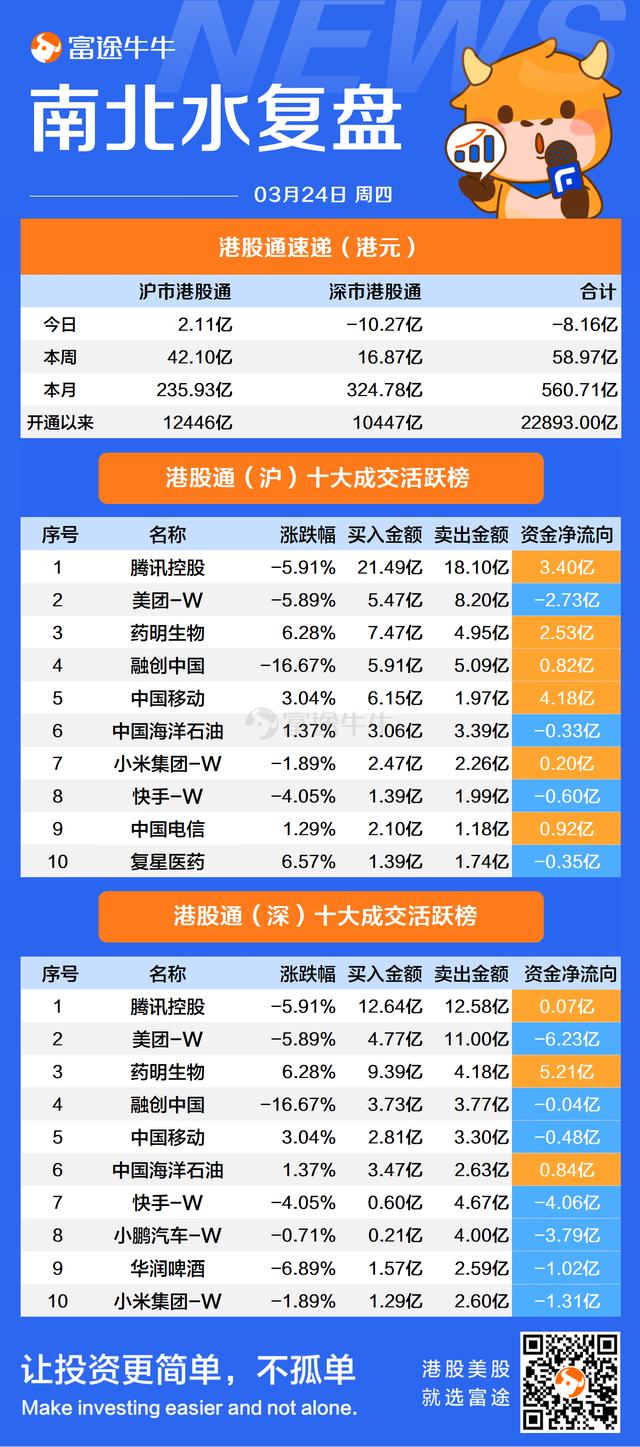 富途早报 | 芯片板块狂飙领涨美股，英伟达大涨近10%，英特尔涨近7%