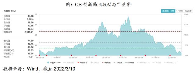 深度回调后的医药板块迎来反弹——关注创新药板块的机会
