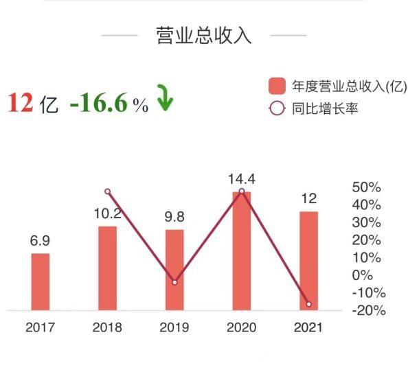 百克生物业绩受疫情影响承压 寄望带状疱疹疫苗带来增量