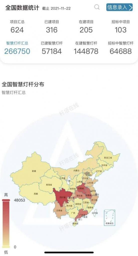 华为、中兴、联想、百度们，盯上了路边的灯杆