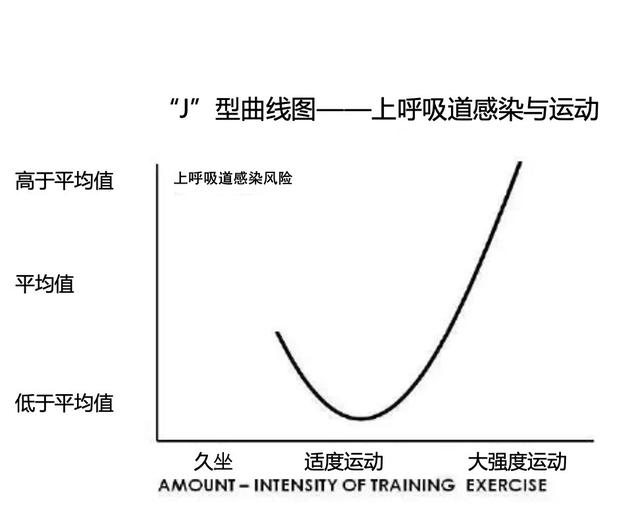 非常时期，“吃好、睡好、动好”，打响免疫力保卫战