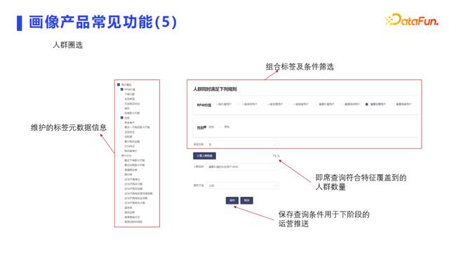 用户画像常见应用场景+技术实现
