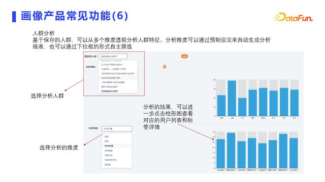 用户画像常见应用场景+技术实现
