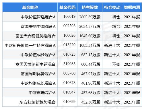 万润股份最新公告：全资子公司拟18.05亿元投资新材料建设项目