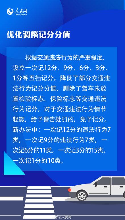 4月1日起交通违法记分将调整