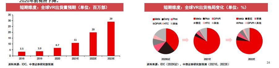 元宇宙时代的VR产品机会