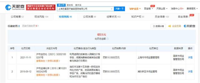 艺星整形做手术被“加价”？有人称消费300多元被忽悠买8000多元项目退费难