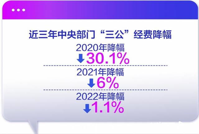 19个中央部门财政拨款继续下调