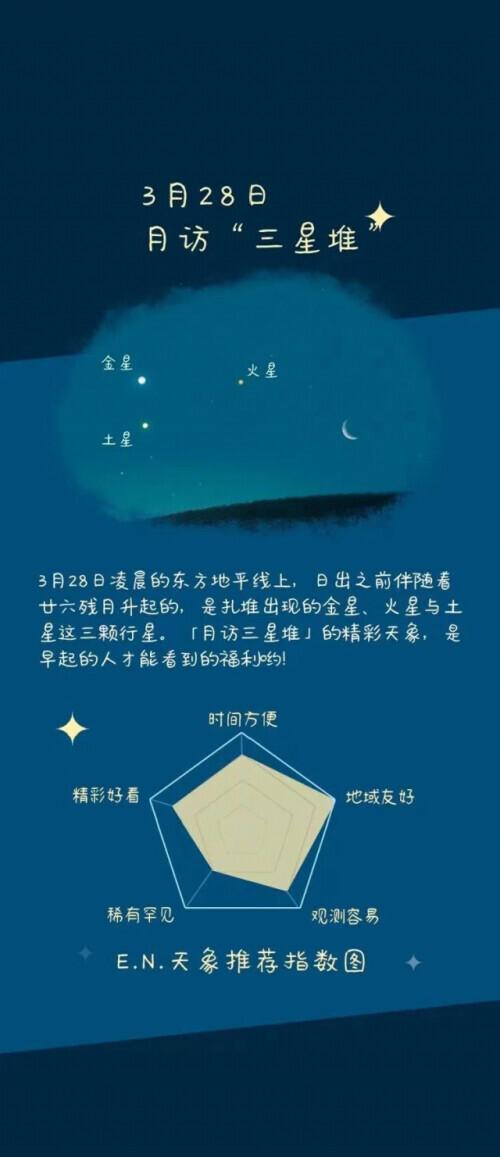 3月28日至29日将现月访“三星堆”