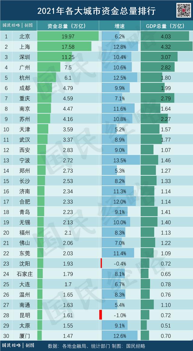 「今日爆料」中国最有钱的几个城市(中国最有钱的几个城市是哪几个)