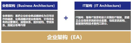 《中台产品经理宝典》选讲：带你系统认知企业架构（EA）