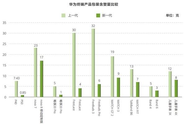 解读华为2021年度报告营收数字背后的故事 研发到底