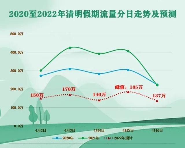 清明假期高速公路免费通行