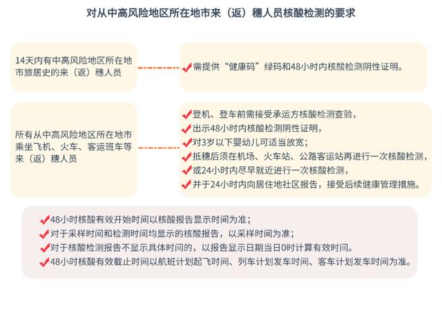 周知丨4月7日0时至8日12时，广州新增阳性4+2！