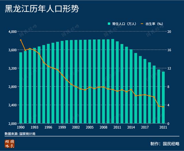 去年至少9省人口出现自然负增