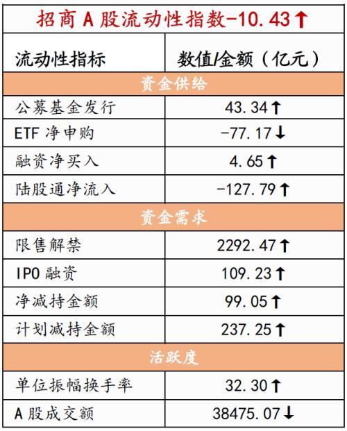 剖析美债收益率上行对美股的影响「股票平均收益率」