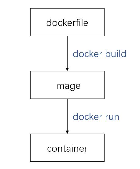 基于 docker 和 Flask 的深度学习模型部署
