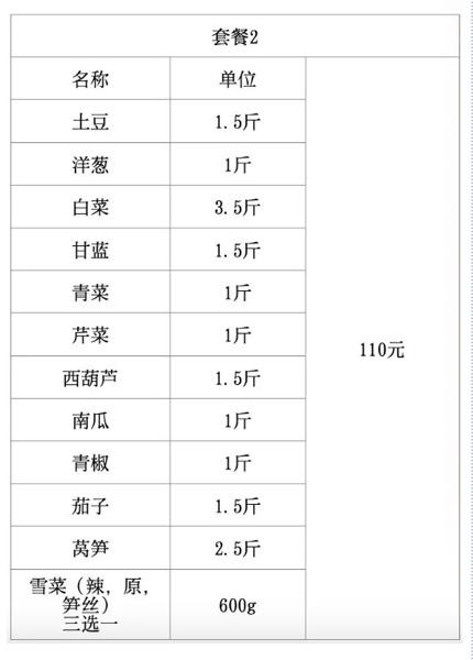 最新！浦东地产农产品团购直送又来了