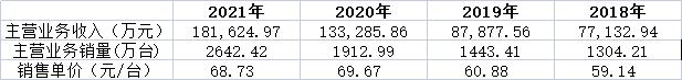 手表行业提成纯利润10个点高吗(学会这几招有惊喜)