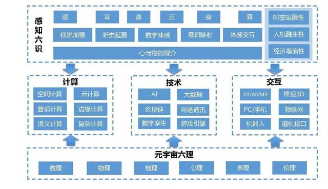 国内首个“元宇宙营销空间”上线，元宇宙离我们还有多远？
