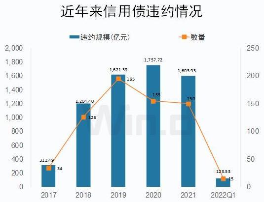 信用债违约风险预警「信用债的风险」