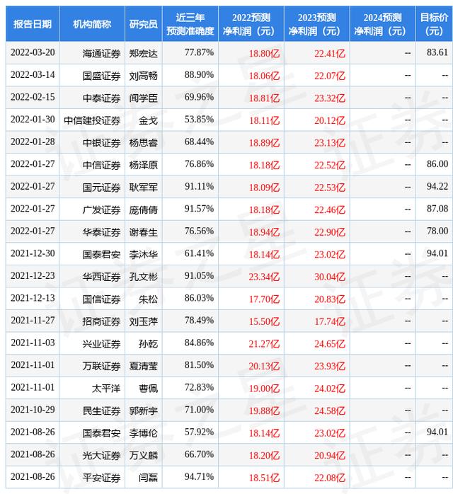 平安证券 机构买入「平安证券证监会评级」