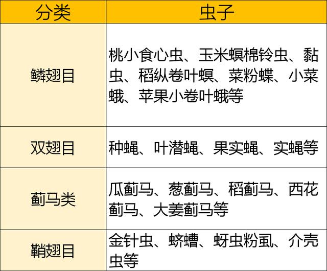 长盛不衰甲维盐！十大主流复配方向推荐1