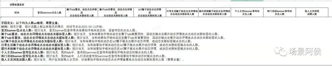 工具类APP社区话题冷启动-以美的美居APP-场景知乎为例