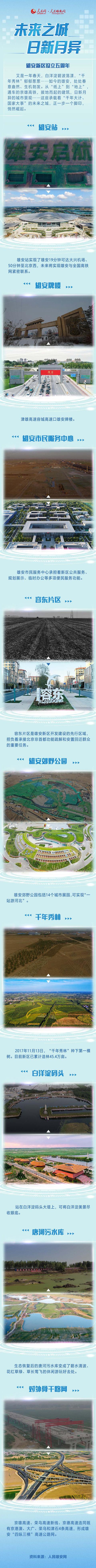 雄安新区五周年“未来之城”铺展全新画卷
