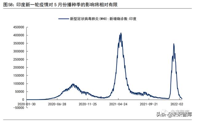 粮食供应与安全问题将何去何从？且看这份报告