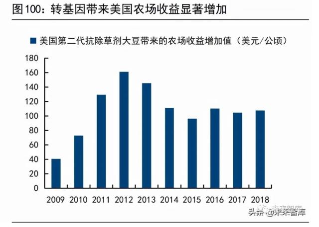 粮食供应与安全问题将何去何从？且看这份报告