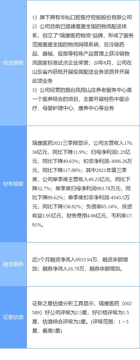 4月1日瑞康医药涨停分析：养老产业，口腔，新冠疫苗概念热股