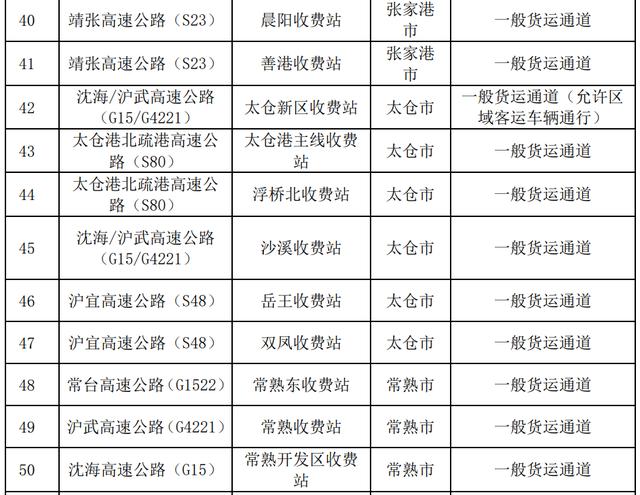 苏州开设应急保供物资专用通道11个