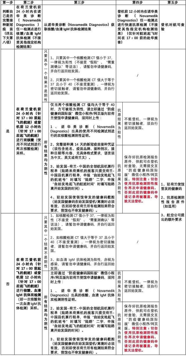 中国驻荷兰王国大使馆发布重要通知、重要提醒