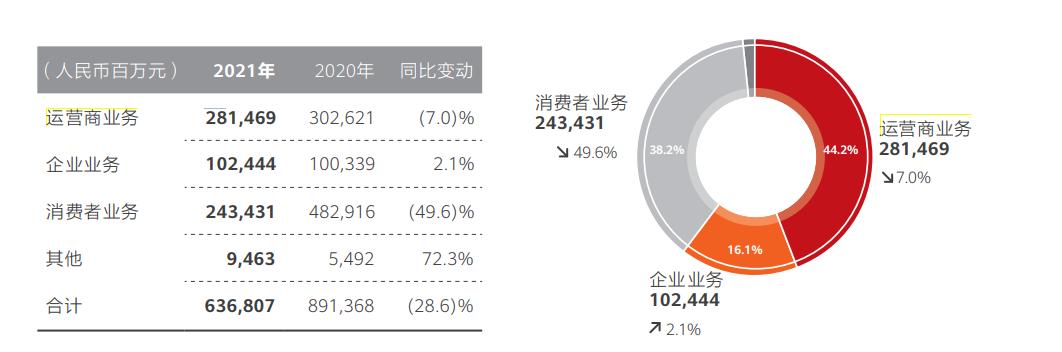 华为成立新十大军团！任正非发声