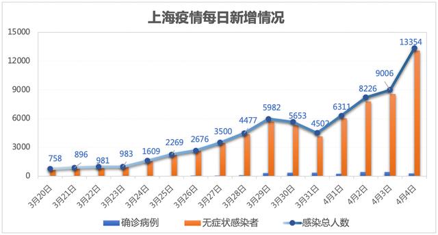 张伯礼谈上海防疫