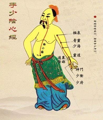 养生十二时辰