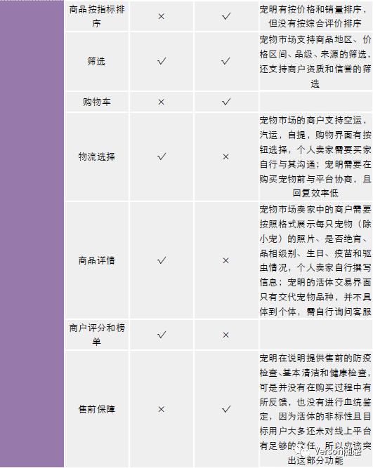 宠物交易网