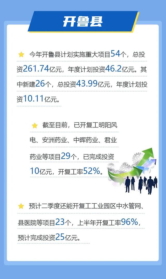 图解 | 2022年通辽重大项目最新进展来了